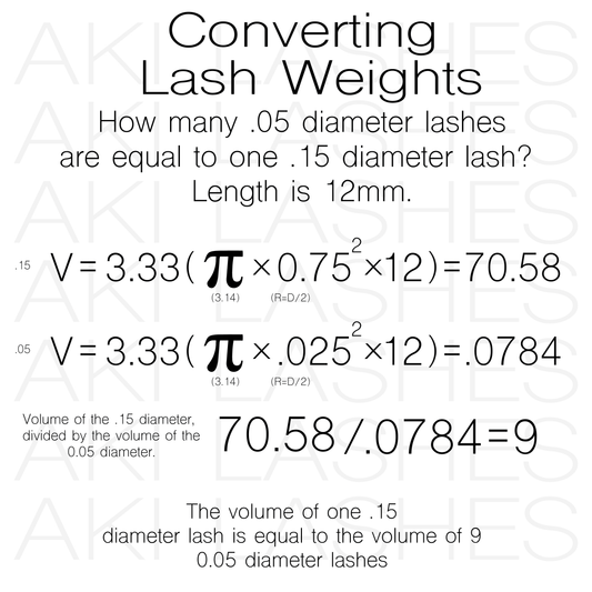 Lash Weights 101