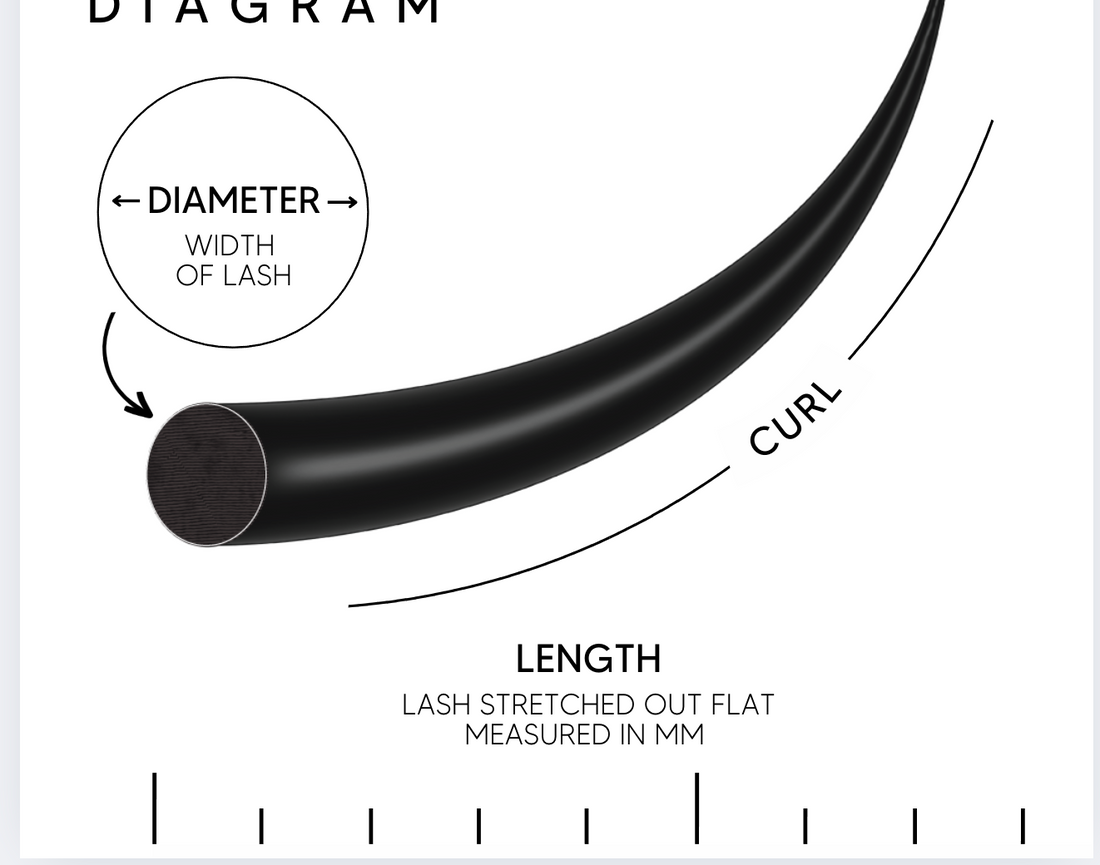 How to Choose the Right Diameter for Lash Extensions: A Complete Guide