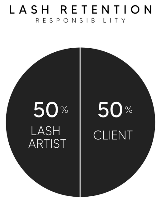 Lash Retention 101: How to Make Extensions Last Longer for Clients
