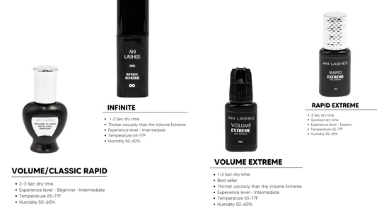 How Humidity Affects Lash Adhesive & How to Control It in Your Salon